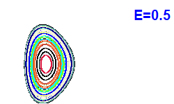 Poincar section A=1, E=0.5